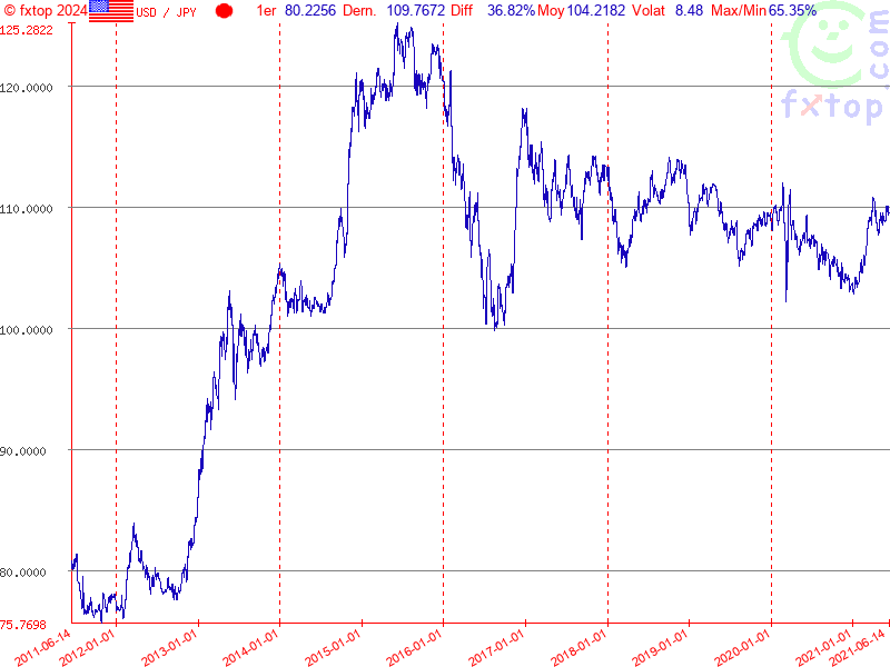 Cliquez pour agrandir encore plus