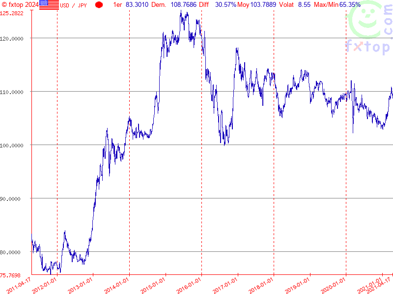 Cliquez pour agrandir encore plus