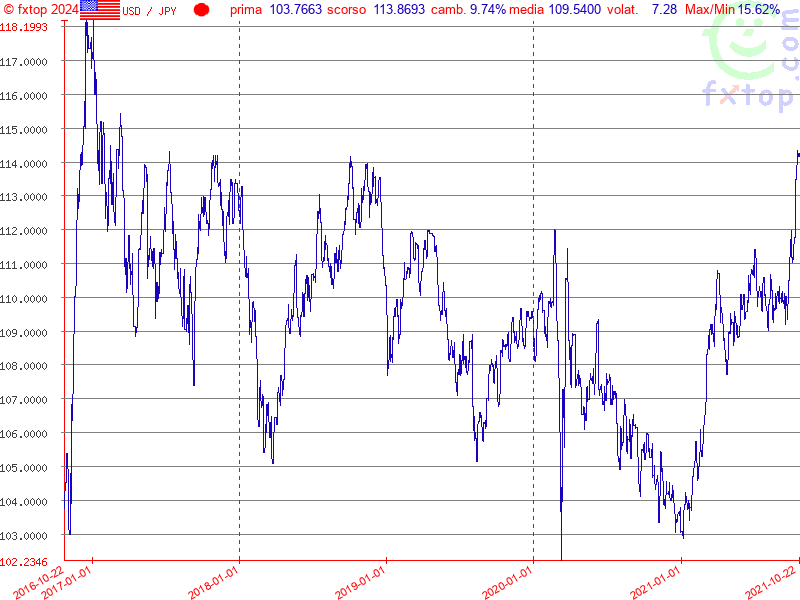 clicca per ingrandire di più