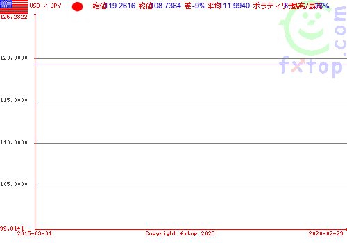 クリックすると、グラフを拡大表示できます。