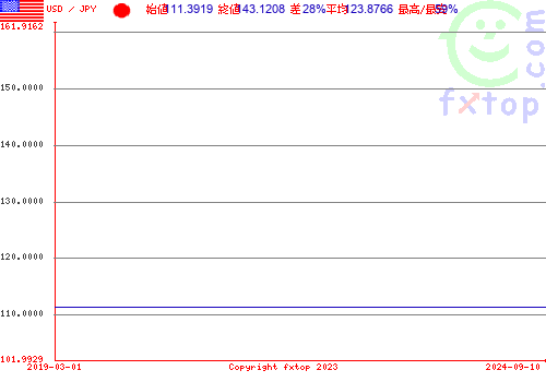 クリックすると、グラフを拡大表示できます。