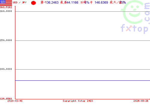 点击放大图表