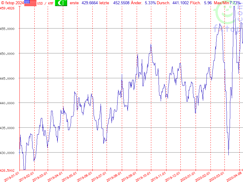 Hier klicken um mehr zu vergrößern