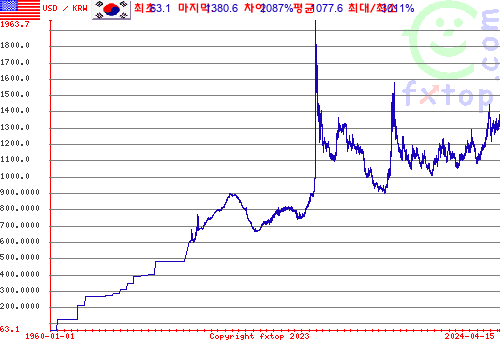 그래픽을 확대하려면 클릭하세요