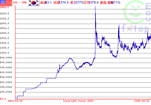 クリックすると、グラフを拡大表示できます。