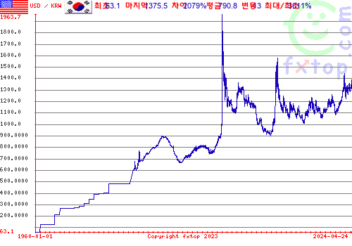 그래픽을 확대하려면 클릭하세요