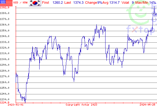 historical graph, click to enlarge