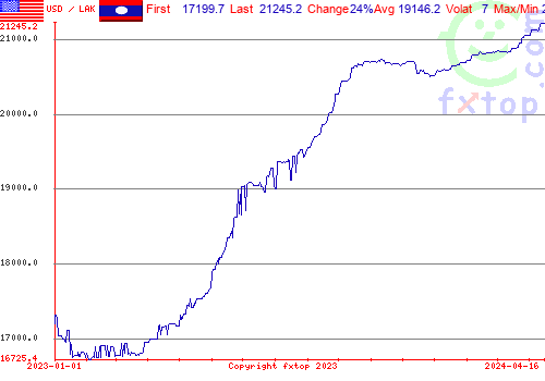 historical graph, click to enlarge