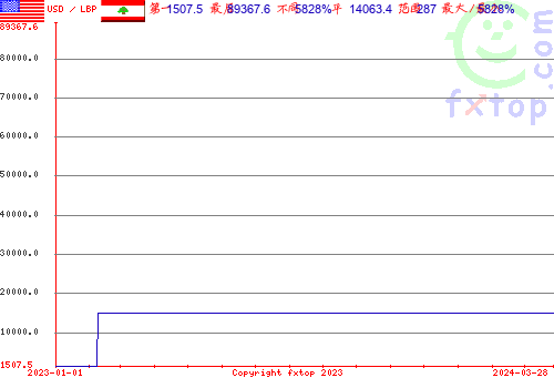 历史图形，点击放大