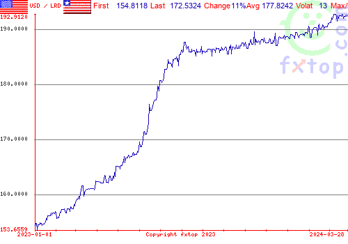 historical graph, click to enlarge