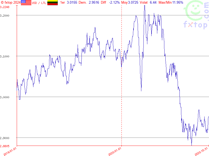 Cliquez pour agrandir encore plus