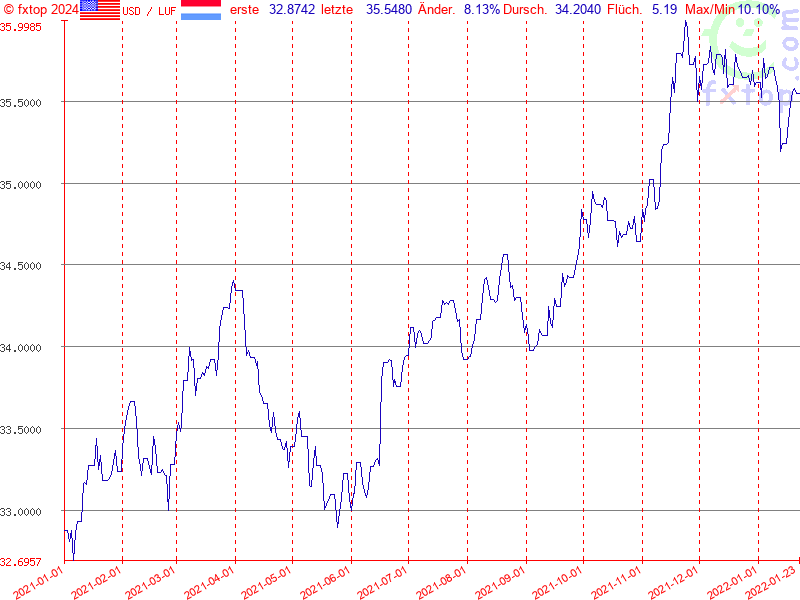 Hier klicken um mehr zu vergrößern