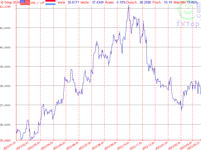 Hier klicken um mehr zu vergrößern