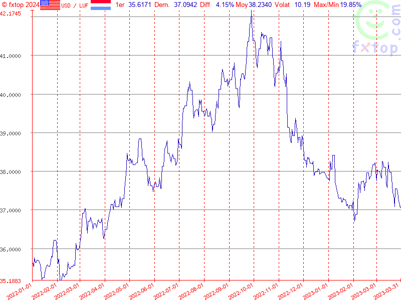 Cliquez pour agrandir encore plus