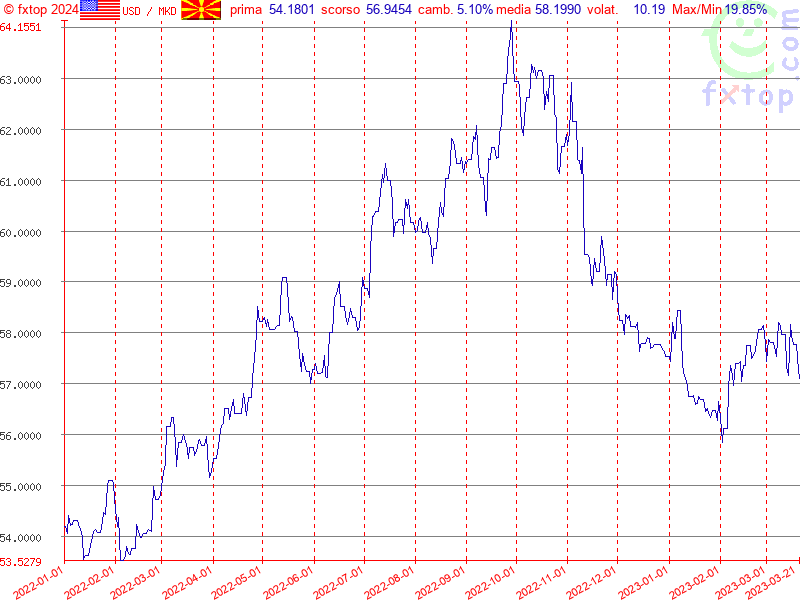 clicca per ingrandire di più