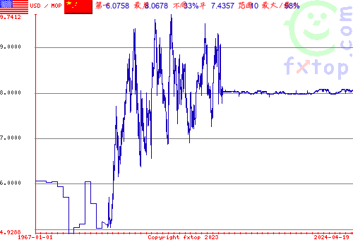 点击放大图表