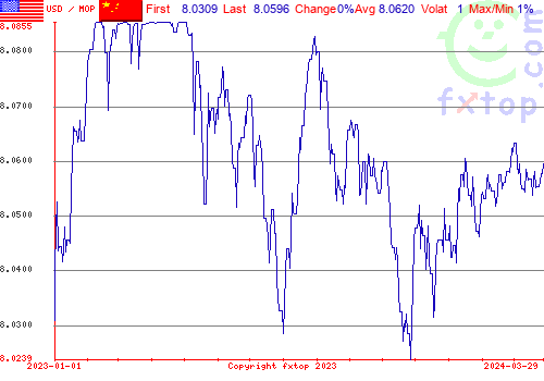 historical graph, click to enlarge