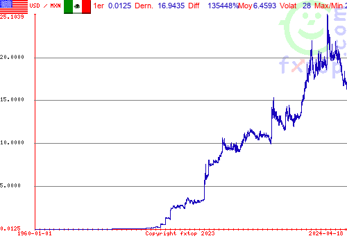 Cliquez pour agrandir le graphique