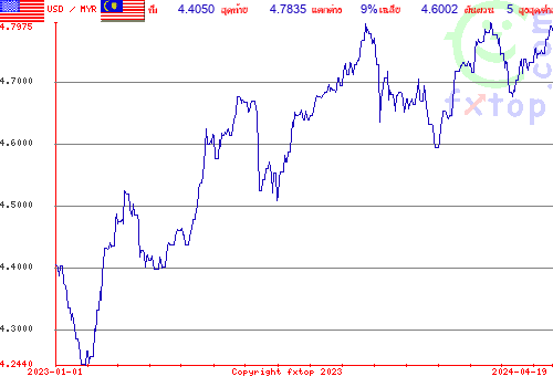 กราฟิกในอดีต, กดคลิกเพื่อขยายขนาด