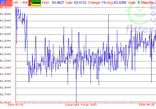 historical graph, click to enlarge