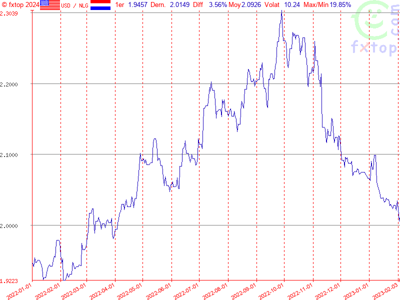 Cliquez pour agrandir encore plus