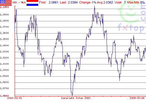 historical graph, click to enlarge