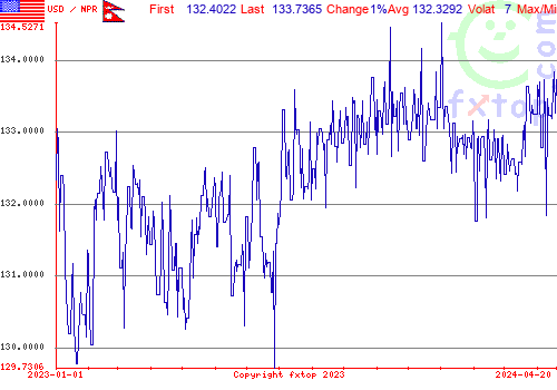 historical graph, click to enlarge