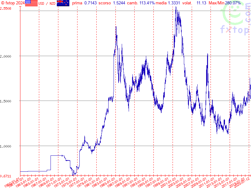 clicca per ingrandire di più