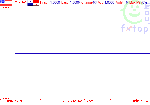 historical graph, click to enlarge