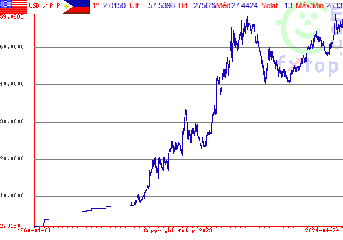 Clique para ampliar o gráfico