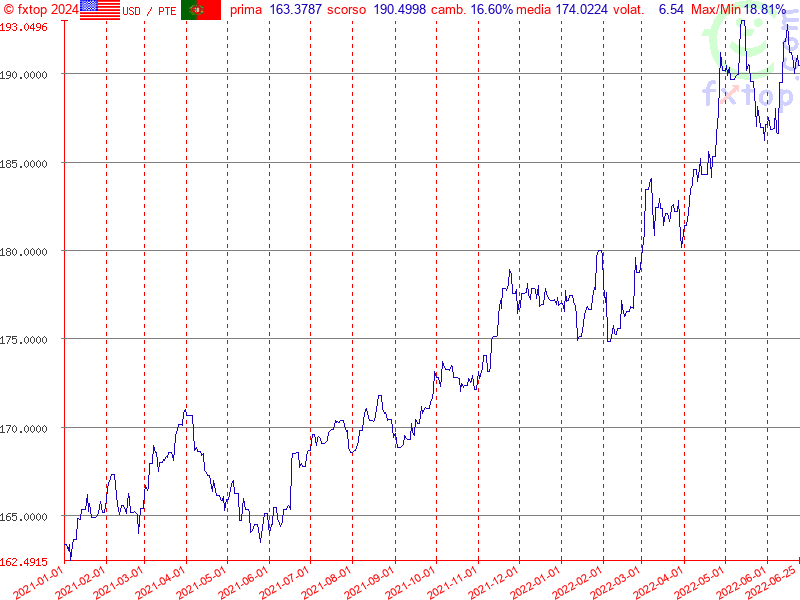 clicca per ingrandire di più