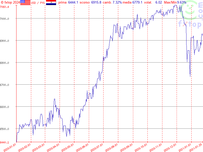 clicca per ingrandire di più