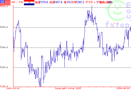 履歴グラフ、クリックすると拡大します。