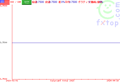 履歴グラフ、クリックすると拡大します。