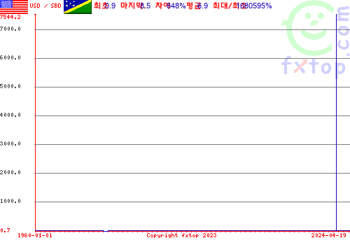 그래픽을 확대하려면 클릭하세요