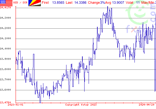 historical graph, click to enlarge