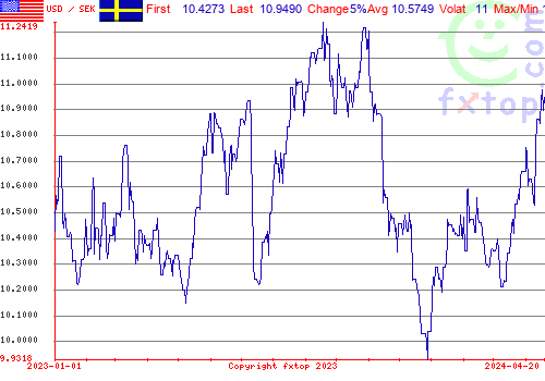 historical graph, click to enlarge