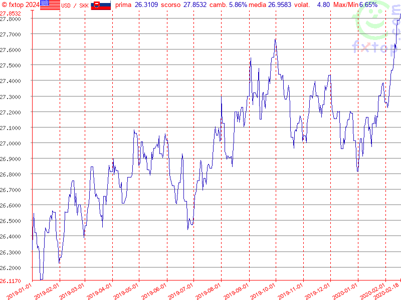 clicca per ingrandire di più