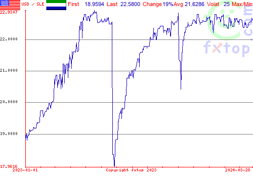 historical graph, click to enlarge