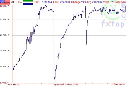 historical graph, click to enlarge