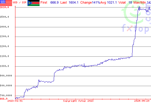 historical graph, click to enlarge