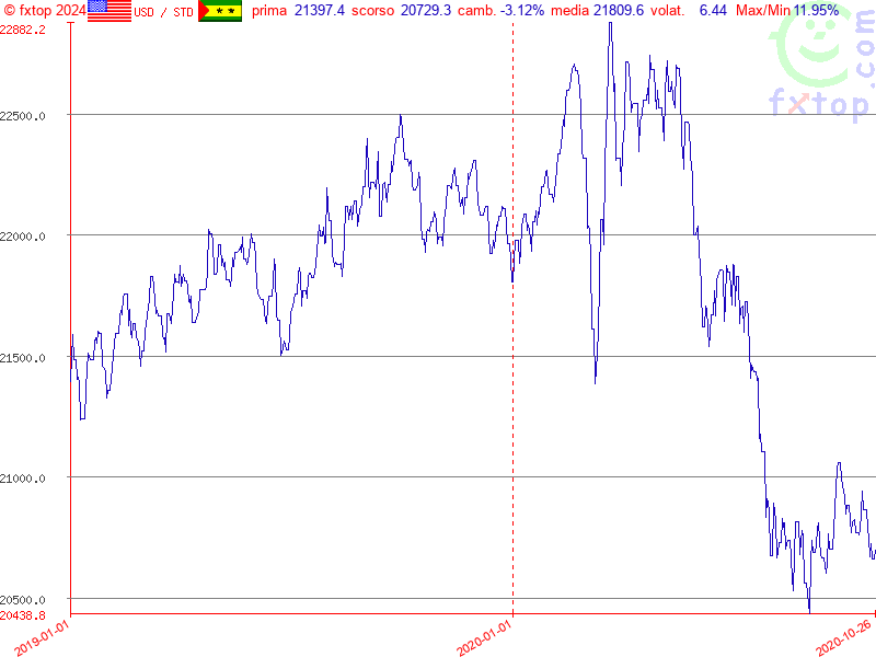 clicca per ingrandire di più