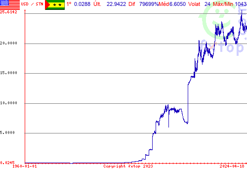 Clique para ampliar o gráfico