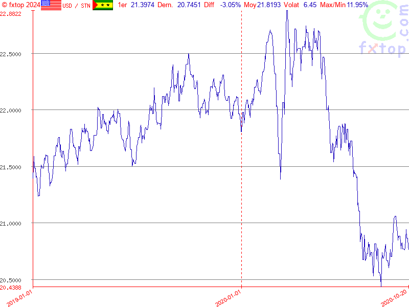 Cliquez pour agrandir encore plus