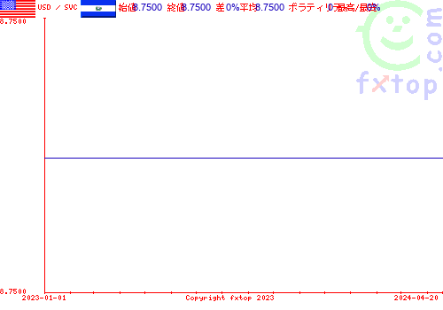 履歴グラフ、クリックすると拡大します。