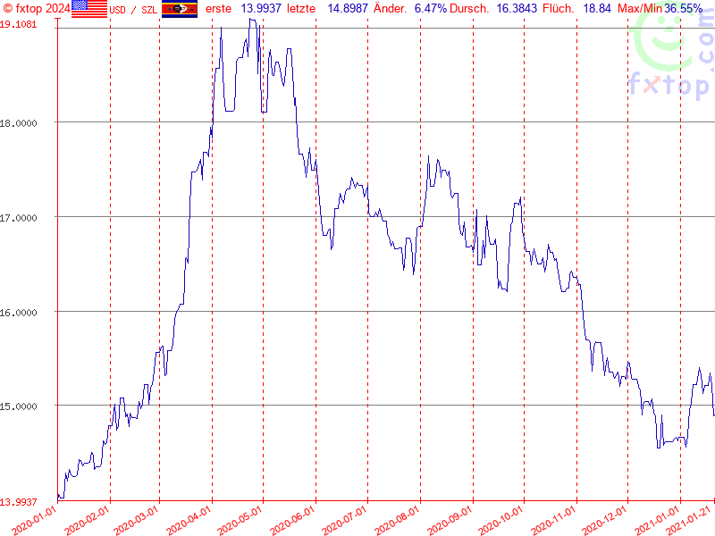 Hier klicken um mehr zu vergrößern