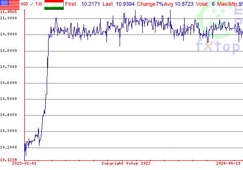 historical graph, click to enlarge