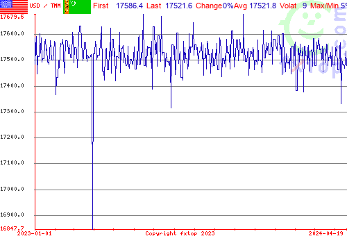 historical graph, click to enlarge