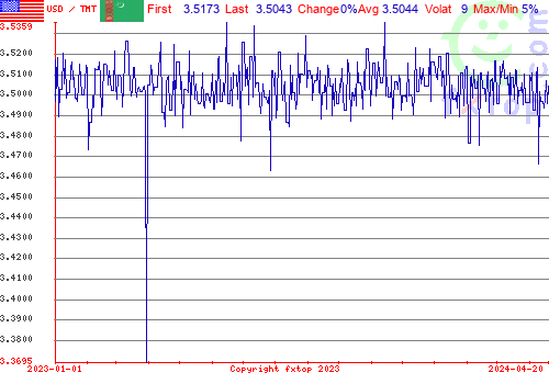 historical graph, click to enlarge