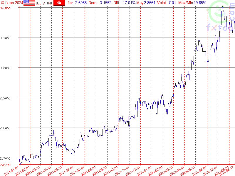 Cliquez pour agrandir encore plus